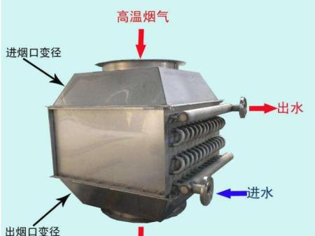 河北余热回收设备货源 磐海