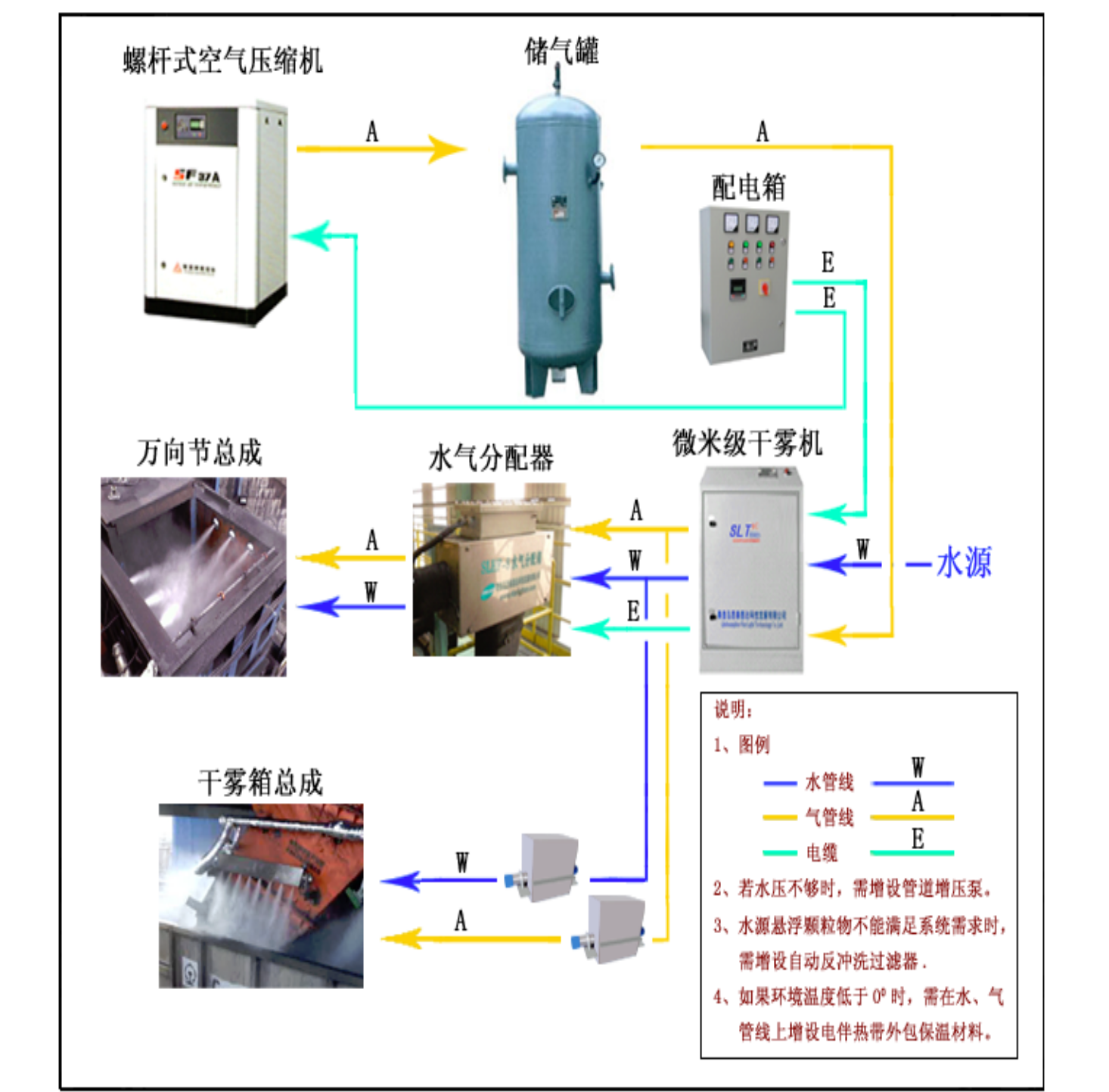 焦炉除尘制造厂家 磐海