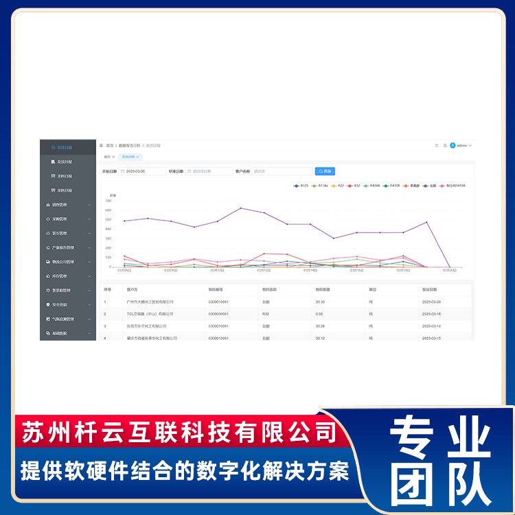 一卡通系统 智慧物流 物流管理