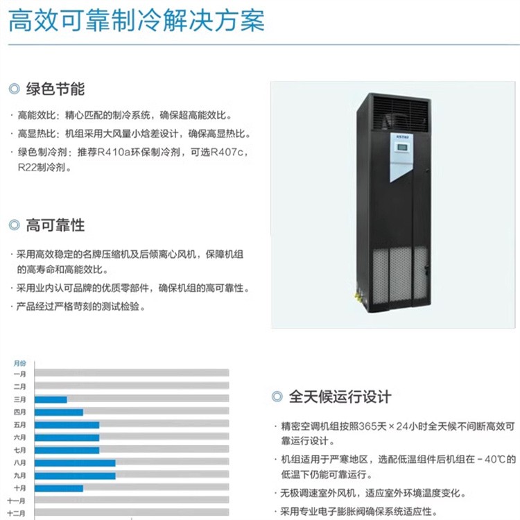 科士达精密空调 5.5/7.5/12.5/17.5/20.5KW 单冷恒温恒湿 机房基站适用