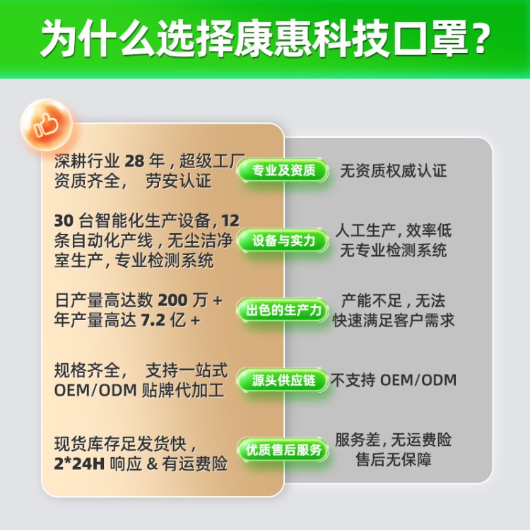 定制 KN95 口罩服务 支持企业 logo 印刷 彰显专属个性