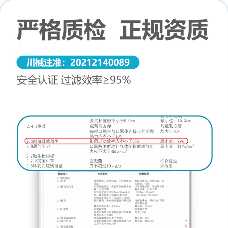 医用口罩耳挂式 / 头戴式可选 亲肤无纺布 长时间佩戴不勒耳 现货秒发