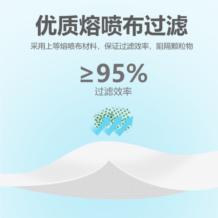 医用口罩灭菌级 三层防护熔喷布 防飞沫细菌 现货直发 资质齐全