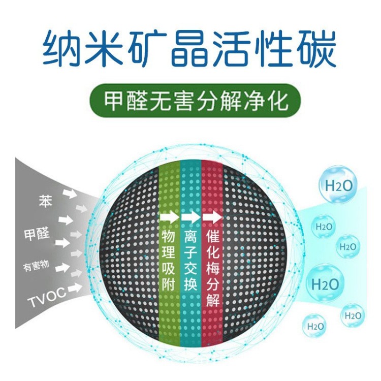 纳米矿晶活性炭家用除甲醛衣柜除味家车两用去味炭