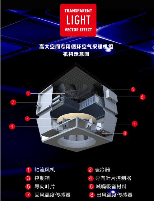 空气风道加热器 巨恒调节温度防爆吊顶暖风 PTC型空调暖风设备