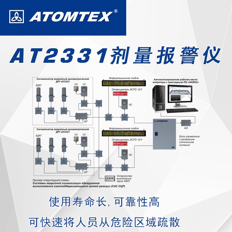 白俄罗斯ATOMTEX　AT2331剂量报警仪 ——智能探头