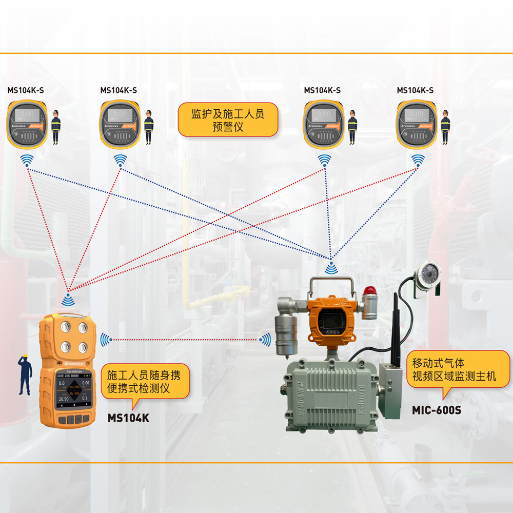 化工厂二氧化硫硫化氢可燃气体泄露报警器 在线式气体检测器