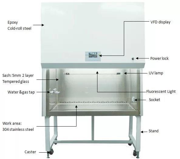 Esco益世科Airstream B2型二级生物安全柜自带风速补偿高效节能