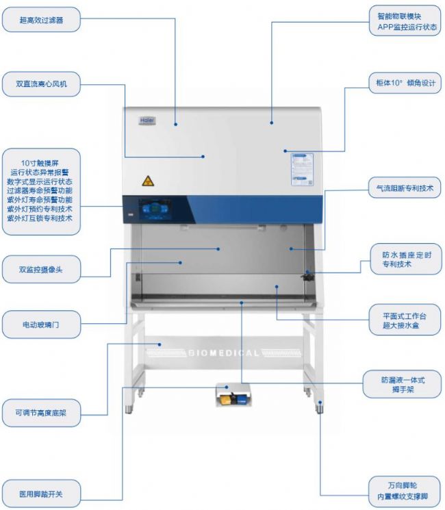赛默飞Thermo1584-A生物安全柜采用双HEPA过滤器设计