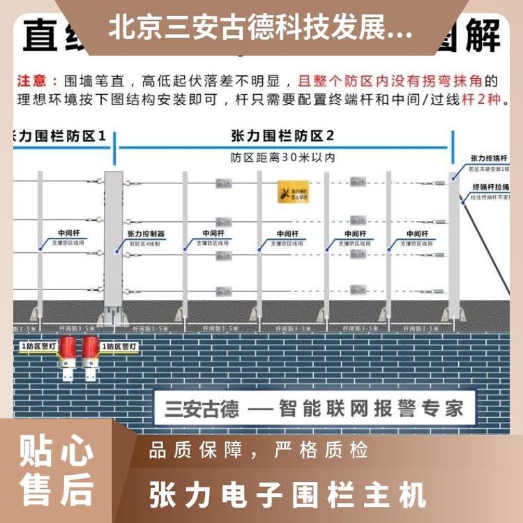 张力电子围栏电厂主机 三安古德 SA-ZL8 1330*9801030mm 500N 是