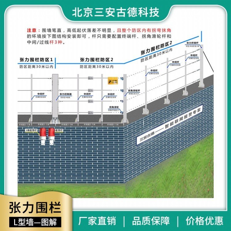三安古德张力电子围栏 防盗报警全行业适用 支持定制