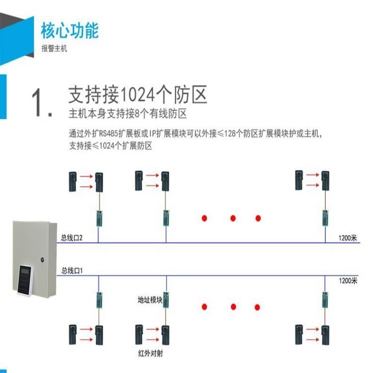 三安古德SA-A8000红外报警主机 壁挂式电话报警拨号器