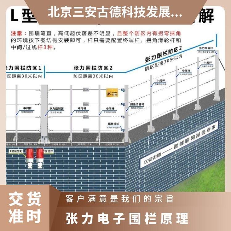 张力电子围栏探测器仓库原理 是 三安古德 SA-ZL8 防盗报警 500N