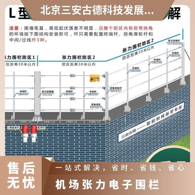 张力电子围栏原理图机场方案 SA-ZL8 三安古德 防盗报警 500N 是