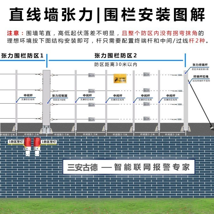 三安古德SA-ZL8电子围栏 防盗报警定制款 500N受力