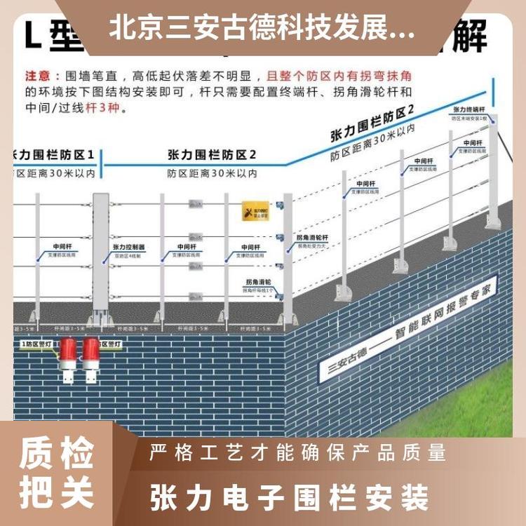 三安古德电子围栏仓库系统 500N张力 XH8040IS2W5Q