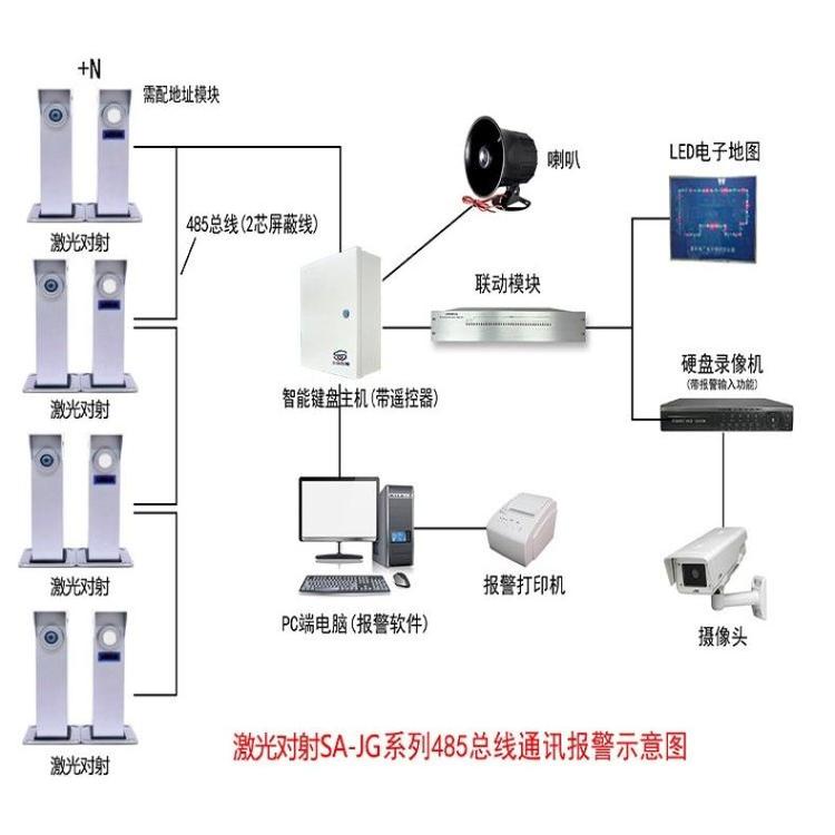 激光对射品质工厂应用范围广 SA-JG 立式 LSR-018 是 三安古德