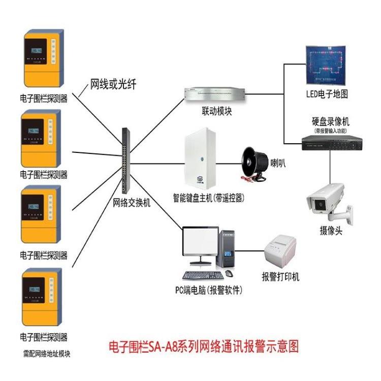 污水处理厂脉冲电子围栏系统安装教程 1秒~1.5 SA-A8 三安古德