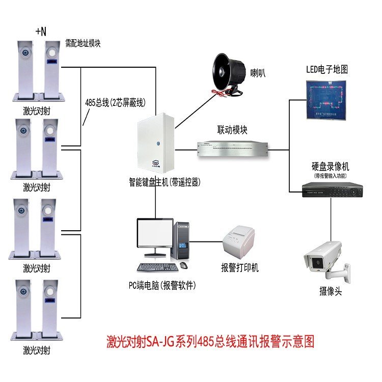 SA-JG系列激光对射报警器 警戒距离0-500m 光路稳定