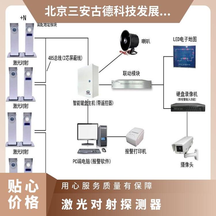 激光对射欢迎选购网络型型号 是 三安古德 LSR-018 立式 SA-JG