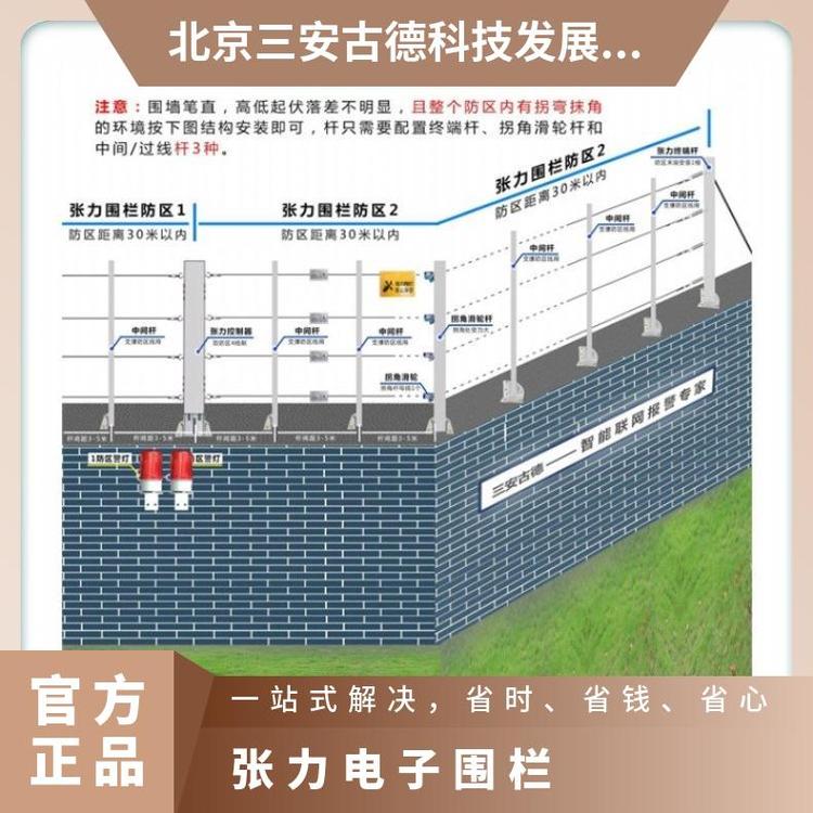 张力电子围栏工厂主机 1330*9801030mm 500N 三安古德 是 SA-ZL8