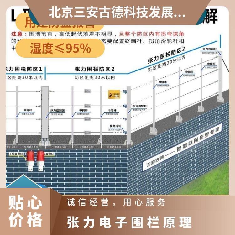 张力电子围栏原理住宅小区弹簧 防盗报警 是 SA-ZL8 三安古德 500