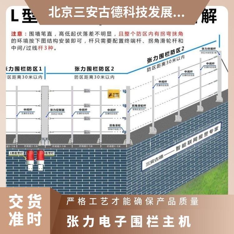 张力电子围栏安装图片重点文物保护单位主机