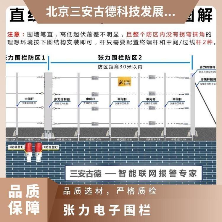 三安古德SA-ZL8张力电子围栏500N防盗报警器