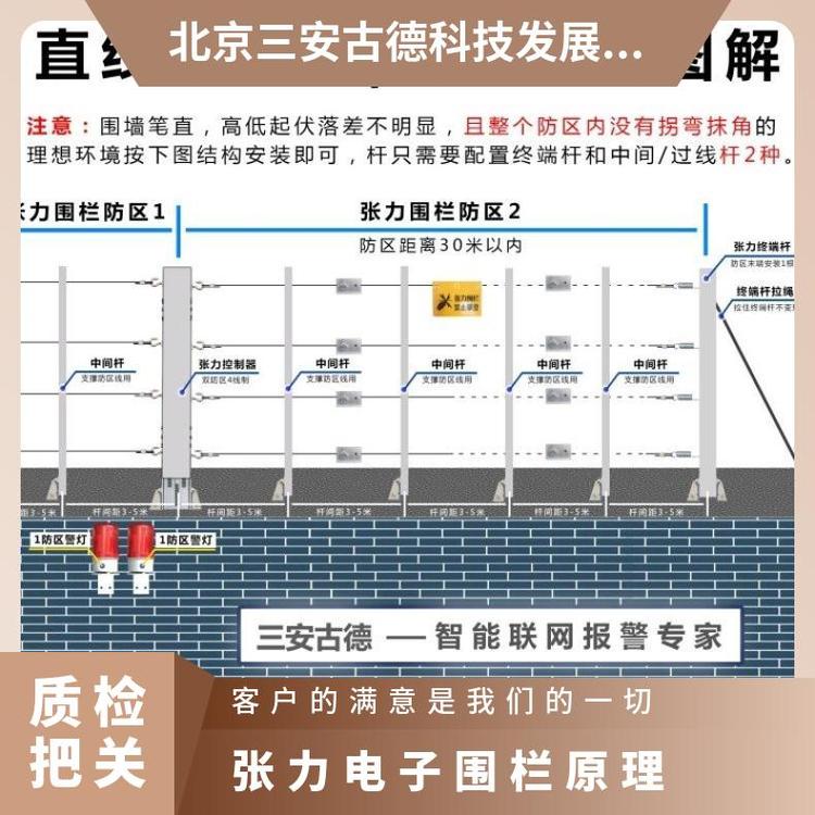 张力电子围栏调试多线制原理 防盗报警 是 SA-ZL8 三安古德 500N