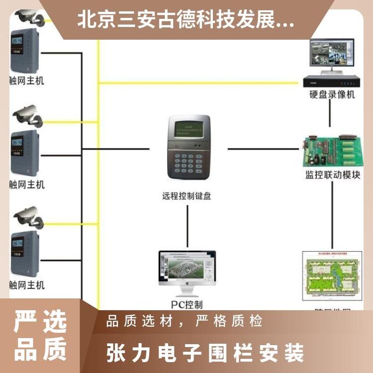校园触网电子围栏主机张力原理图及安装步骤