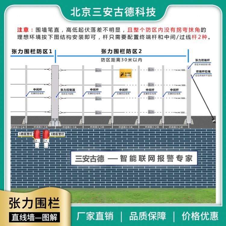 三安古德SA-ZL8六线制电子围栏主机防盗报警