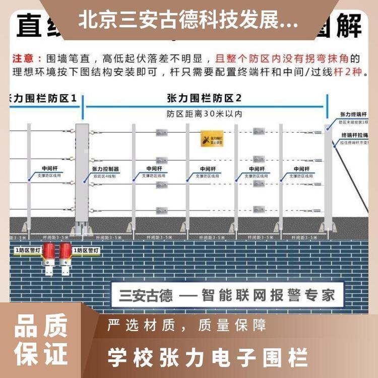张力电子围栏方案学校 是 SA-ZL8 防盗报警 100N~450N 三安古德