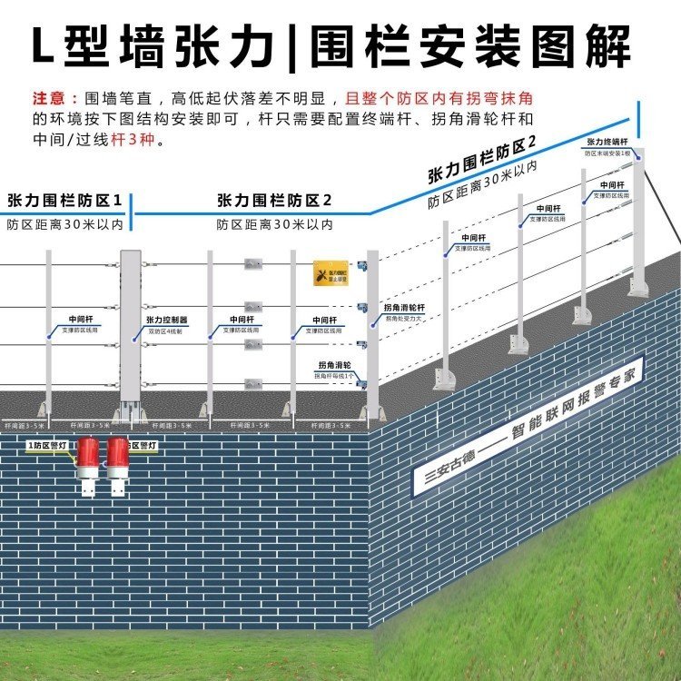 三安古德SA-ZL8电子围栏钢丝线 防盗报警专用