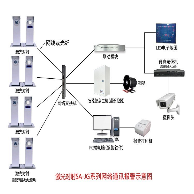 三安古德激光对射-40°C～70°C的环境下正常工作无需任何电加热器