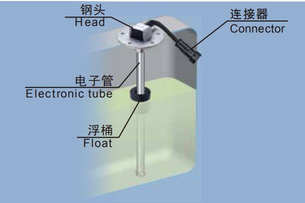 干簧管式油量感应器-油箱液位传感器生产厂-柏奥