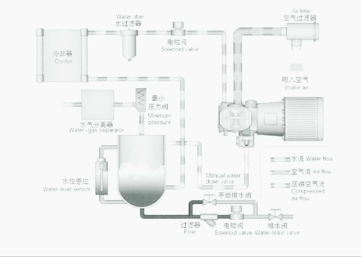 山东无油空压机 无油空压机厂家直销